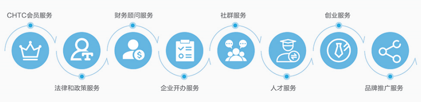 甲烷催化剂是危险品吗